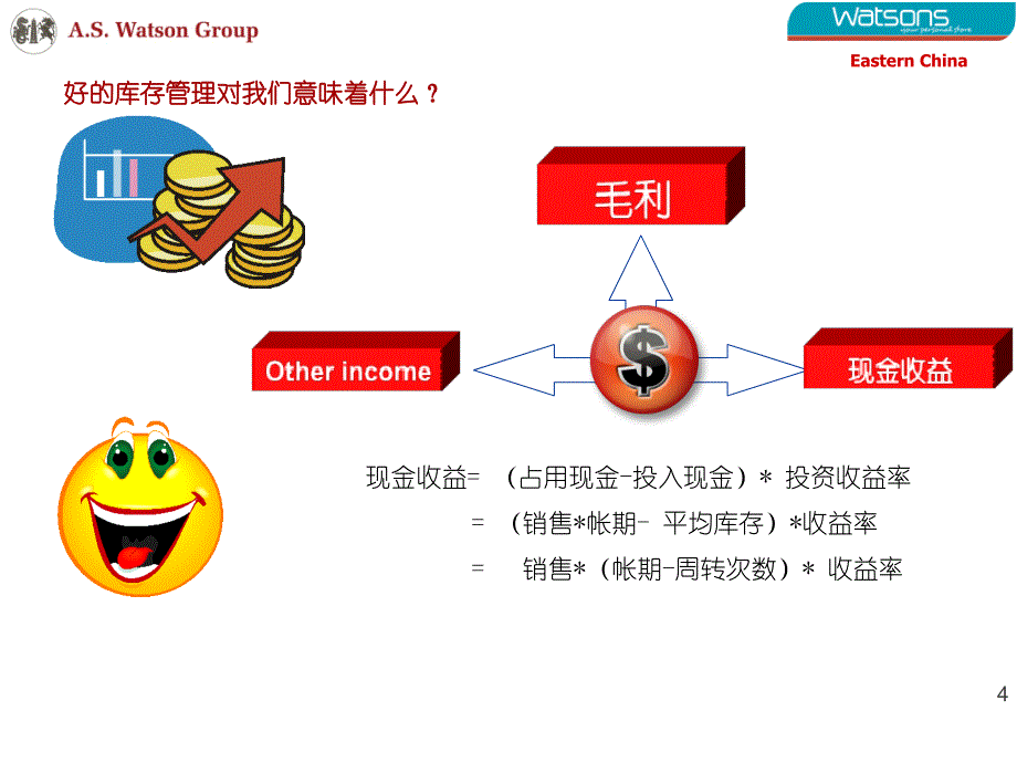 屈臣氏的库存管理培训.ppt_第4页