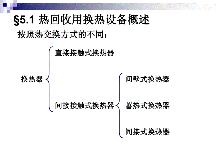 能源转换与利用热回收用换热设备.ppt_第4页