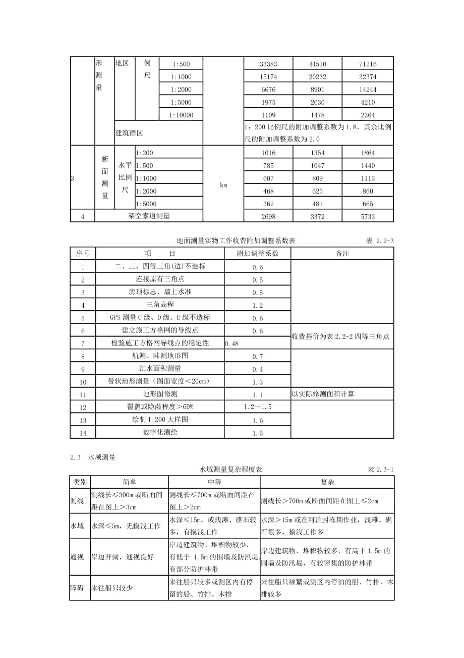 工程勘察设计收费标准-工程测量部分_第2页