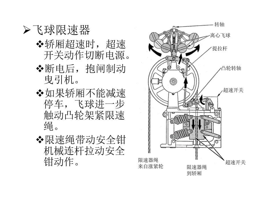 电梯基础知识概述.ppt_第5页