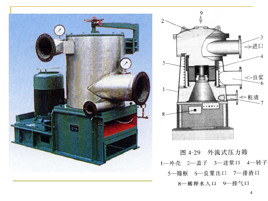 废纸制浆及废纸脱墨设备概述.ppt_第4页