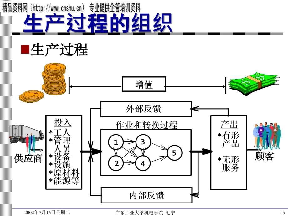 生产与运作管理培训资料.ppt_第5页