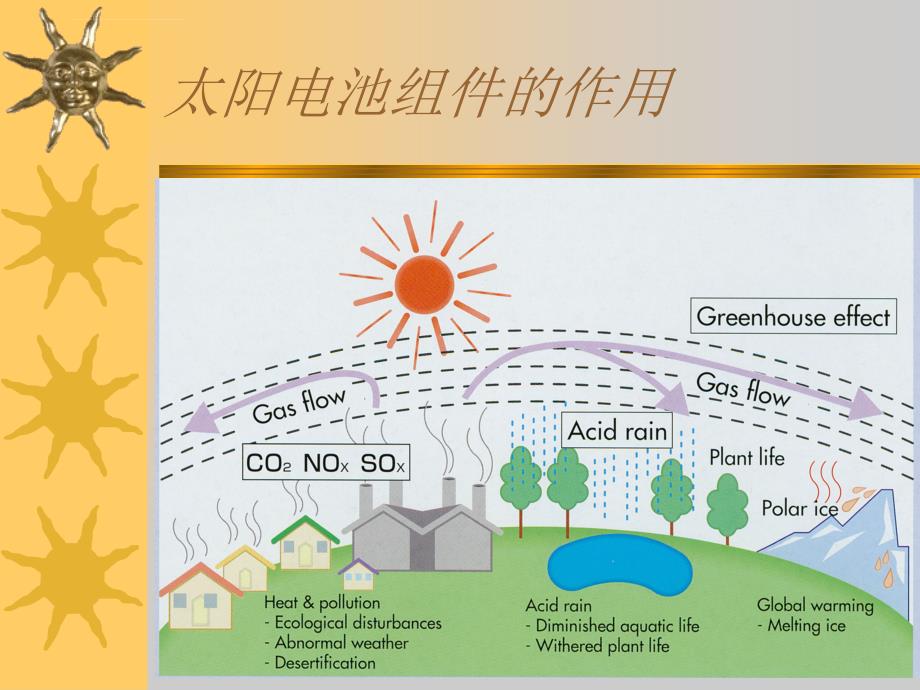 太阳电池组件和封装制造工艺.ppt_第2页