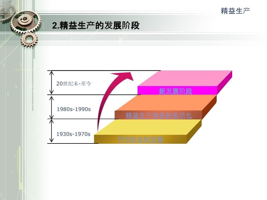 精益生产与研发教材.ppt_第5页