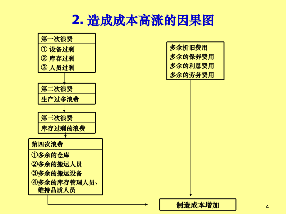 生产线平衡的秘笈_1_第4页