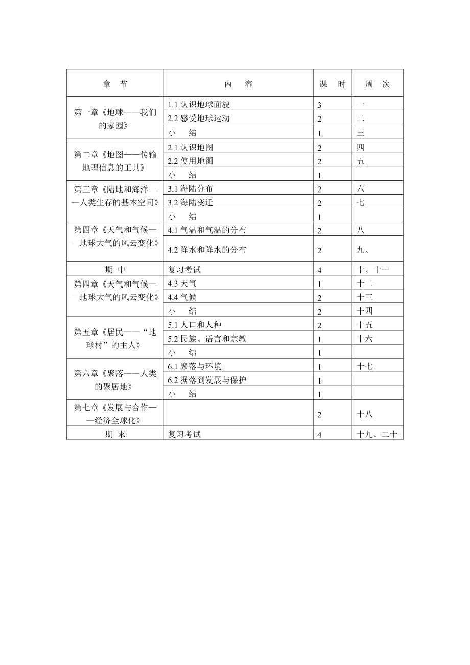 晋教版 七年级地理教学计划上_第2页