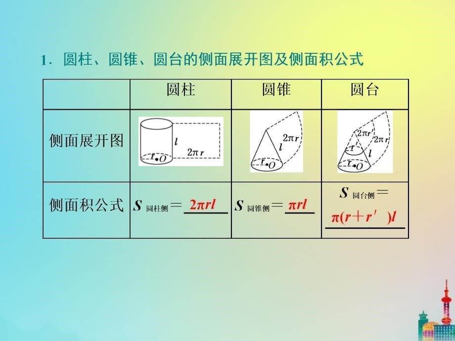 （浙江专用）2020版高考数学一轮复习 第七章 立体几何 第二节 空间几何体的表面积与体积课件_第5页