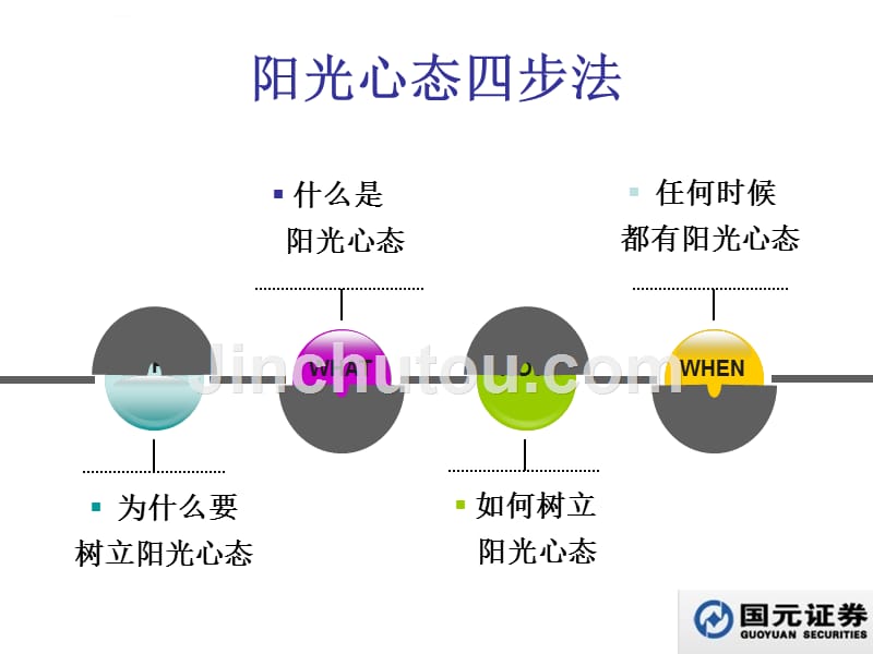 漫谈树立良好的营销心态.ppt_第3页