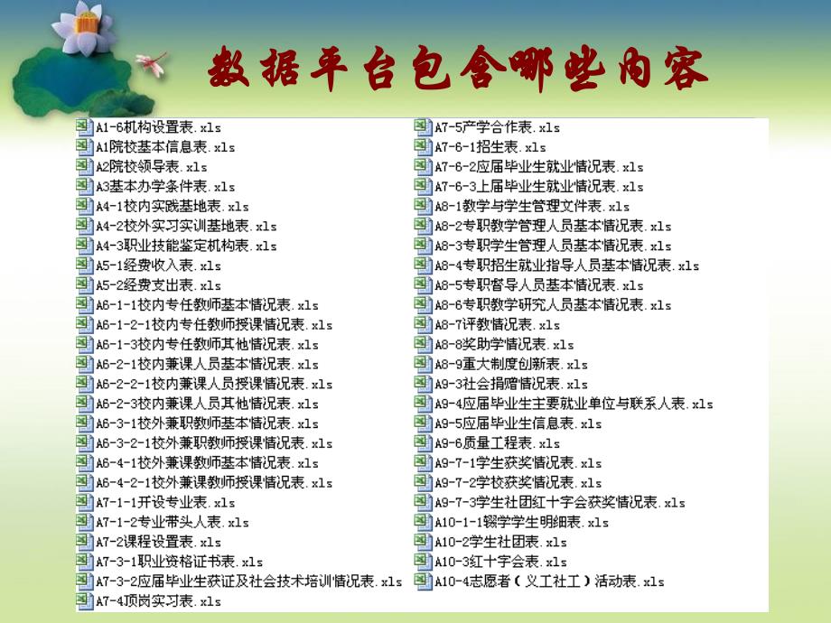 高职院校人才培养数据采集.ppt_第3页