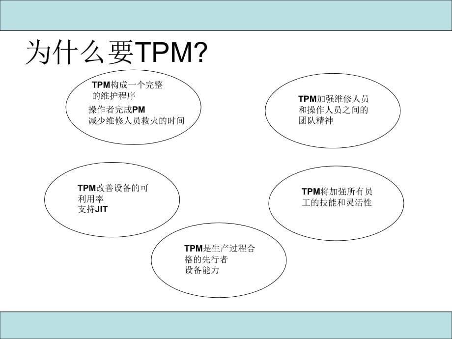 生产可运行性之全员生产性维护培训教材.ppt_第5页