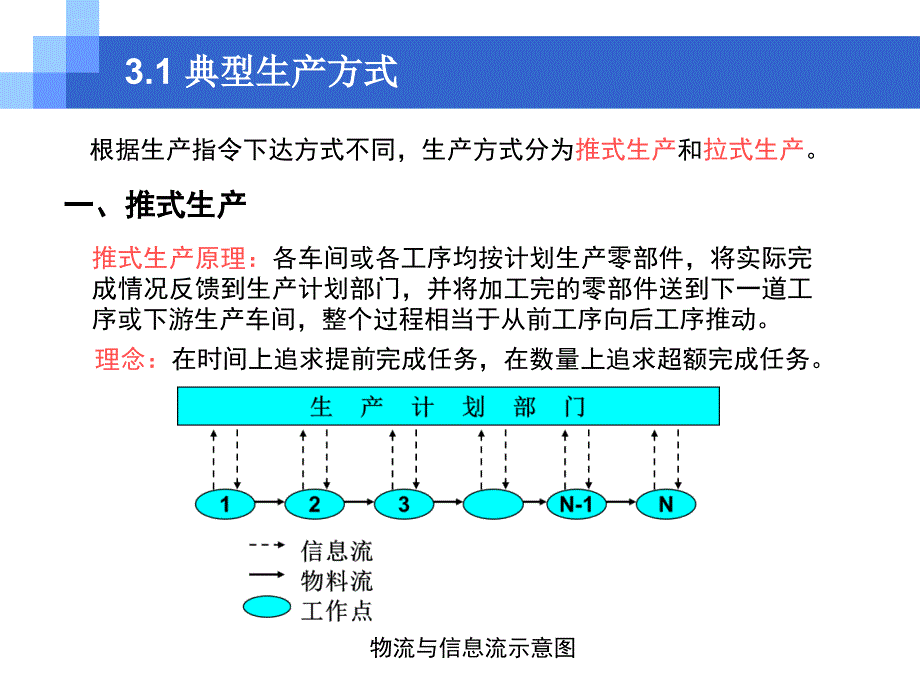 看板管理培训课件_1_第3页