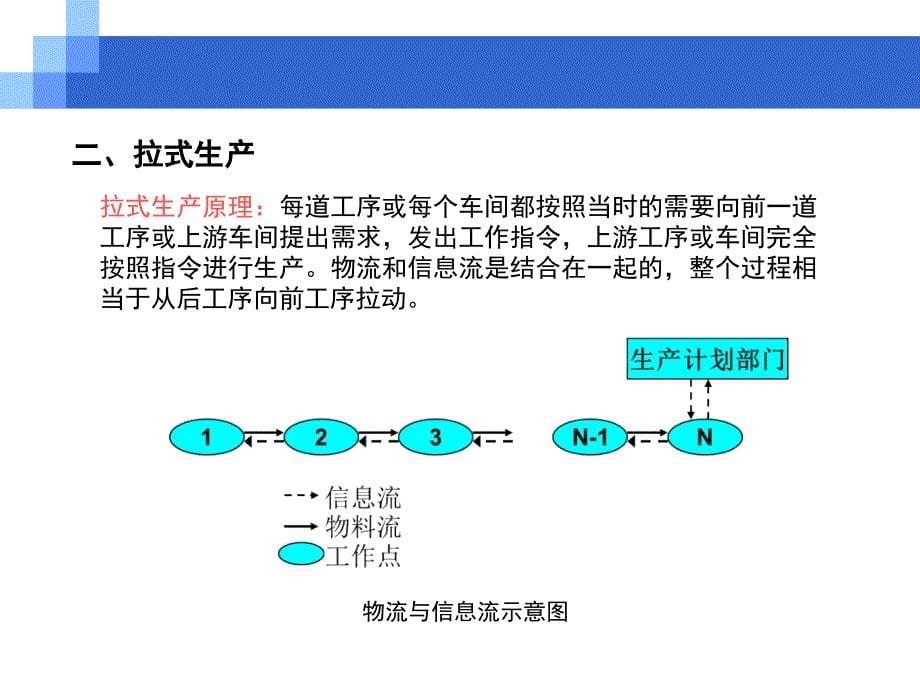 看板管理培训课件_1_第5页