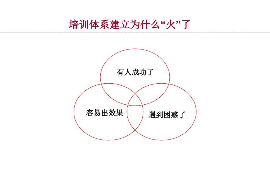 如何构建卓越的企业培训体系.ppt_第3页