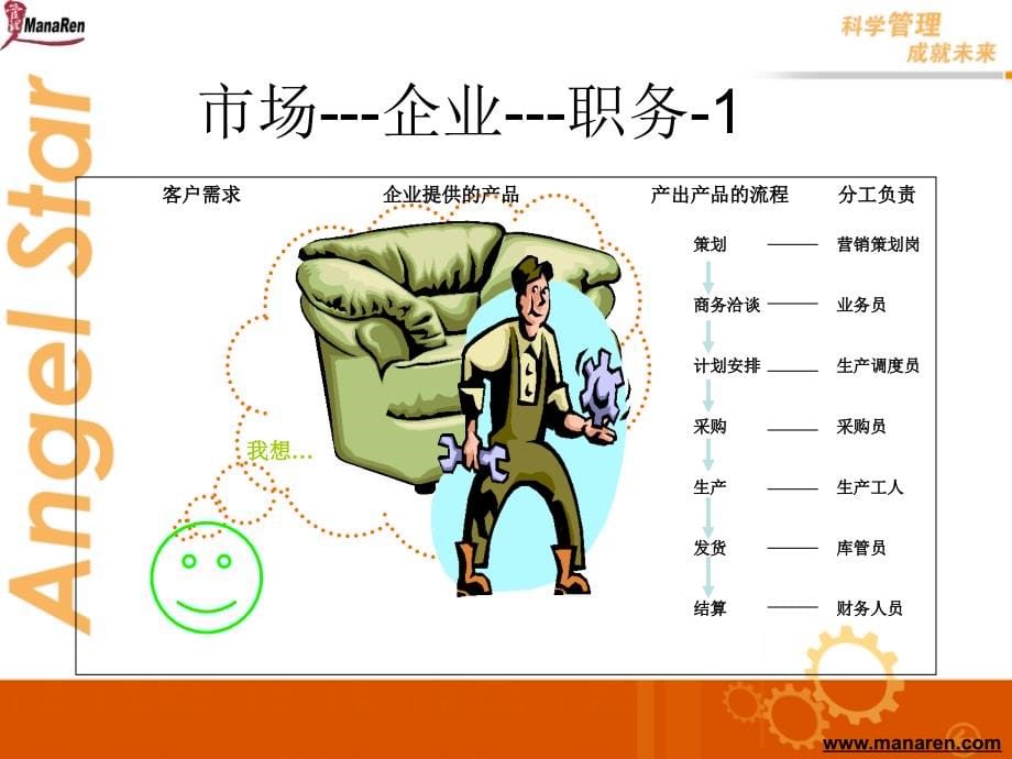 工作职务分析教材.ppt_第5页