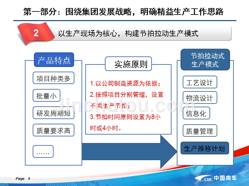 全员参与系统实施精益生产课件.ppt_第4页