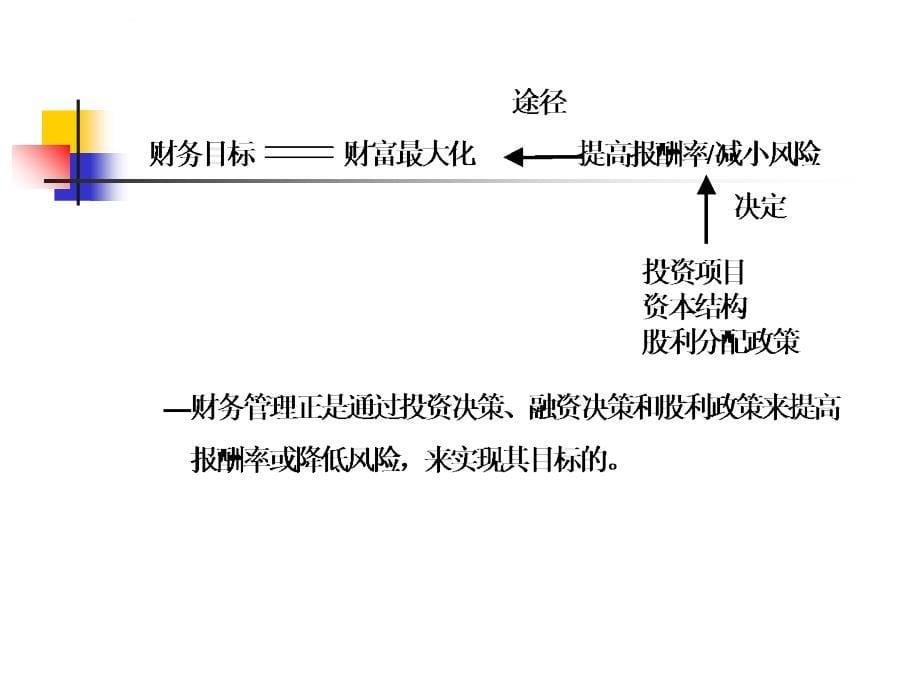 公司理财的基本概念_1_第5页