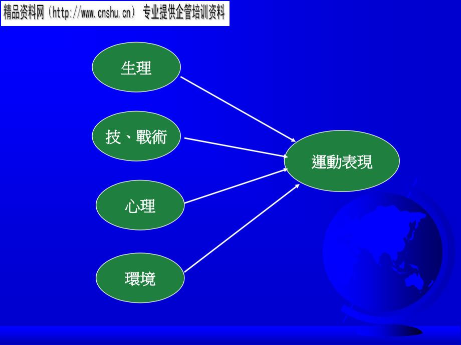 篮球员的心理专训.ppt_第2页