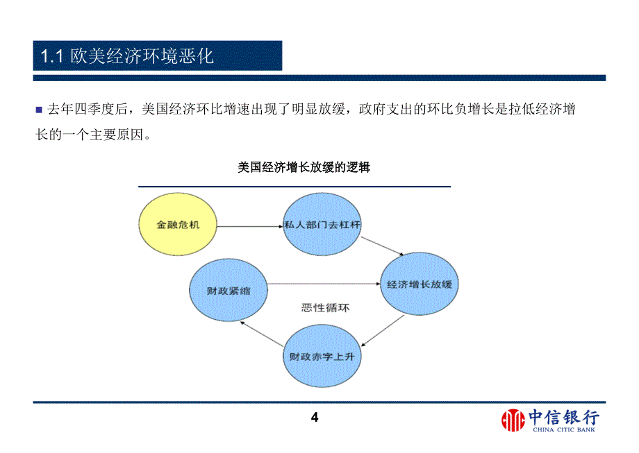 中信银行股权融资解决方案培训课件.ppt_第4页