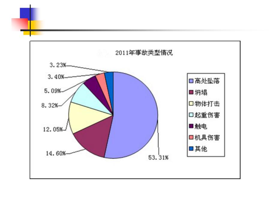 建筑安全生产管理法规概述.ppt_第3页