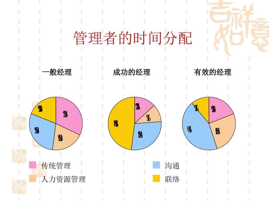 管理沟通概述_1_第5页