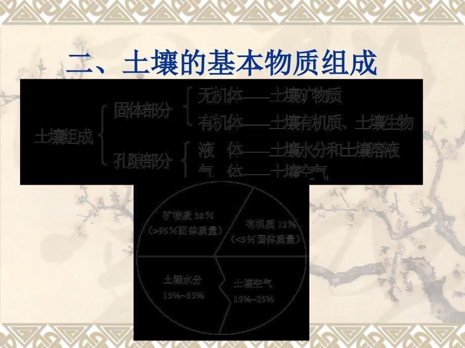 土壤环境化学课件.ppt_第5页