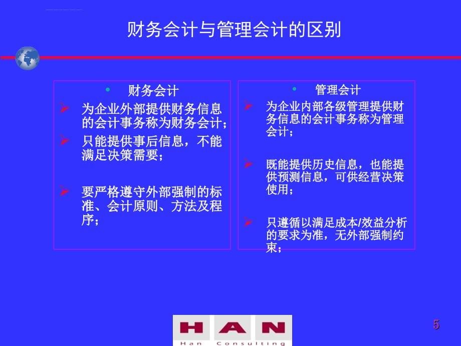 创业管理技巧成本管理.ppt_第5页