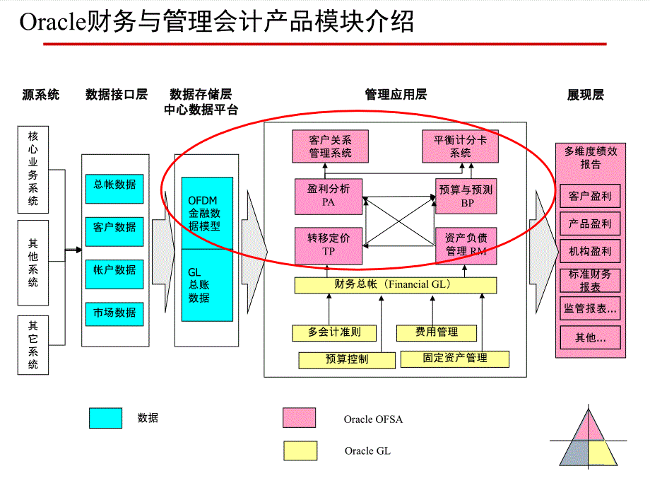 管理会计系统介绍_第4页