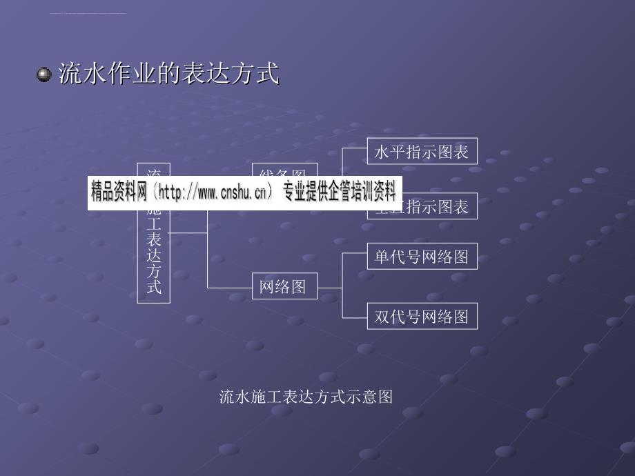 流水作业的基本概念与主要参数.ppt_第4页