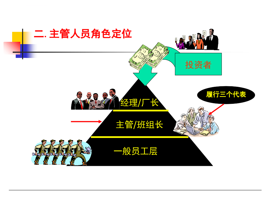 制造业管理人员核心管理技能提升训练教材.ppt_第4页