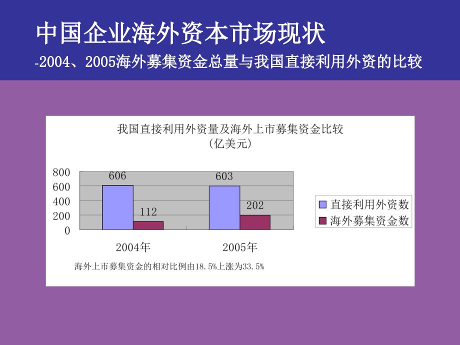 中国企业融资的途径和方法.ppt_第4页