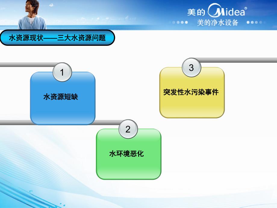 净水设备行业介绍.ppt_第4页