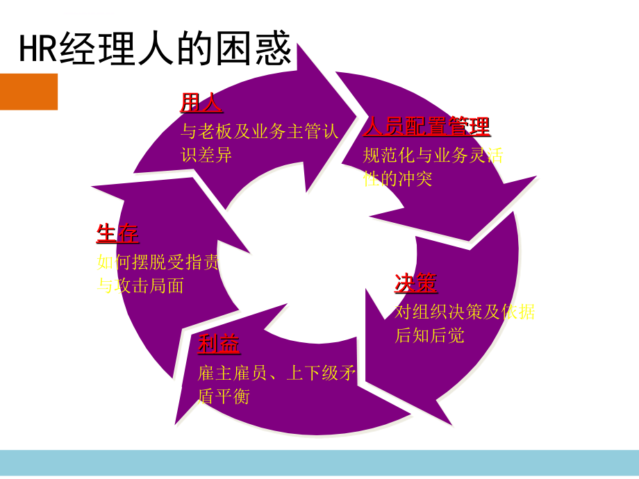 有效招聘系统与面试技巧培训.ppt_第3页