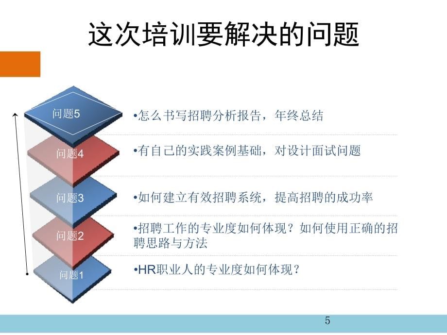 有效招聘系统与面试技巧培训.ppt_第5页