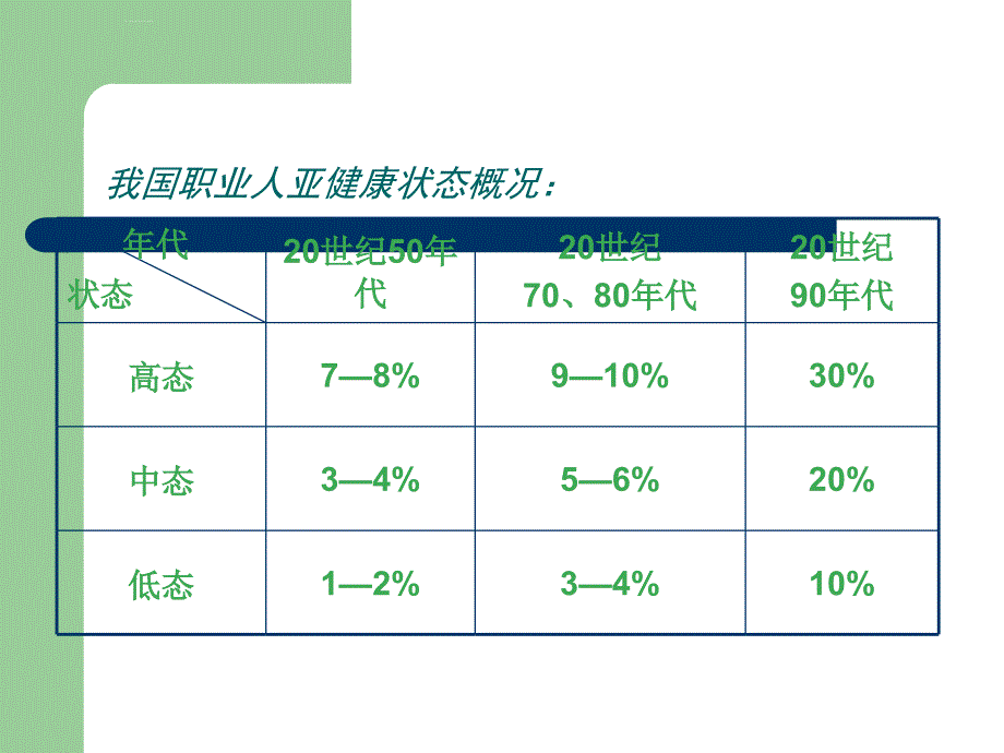 维护心理健康应对职业压力.ppt_第2页