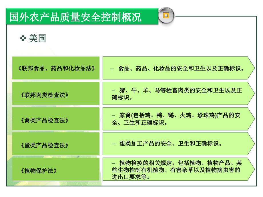 国外农产品质量安全控制与技术性贸易措施.ppt_第4页