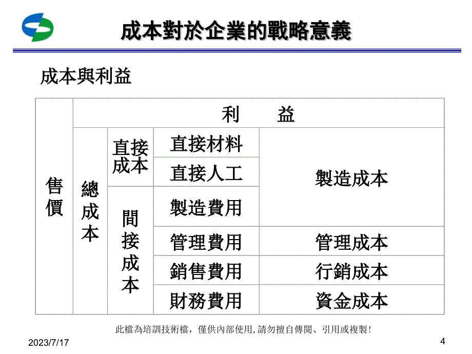 车间生产成本控制培训课件.ppt_第4页