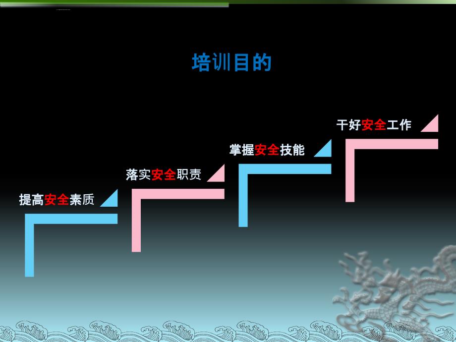 某实业集团公司安全管理员职责与素质培训课件.ppt_第2页