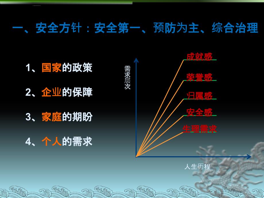 某实业集团公司安全管理员职责与素质培训课件.ppt_第4页