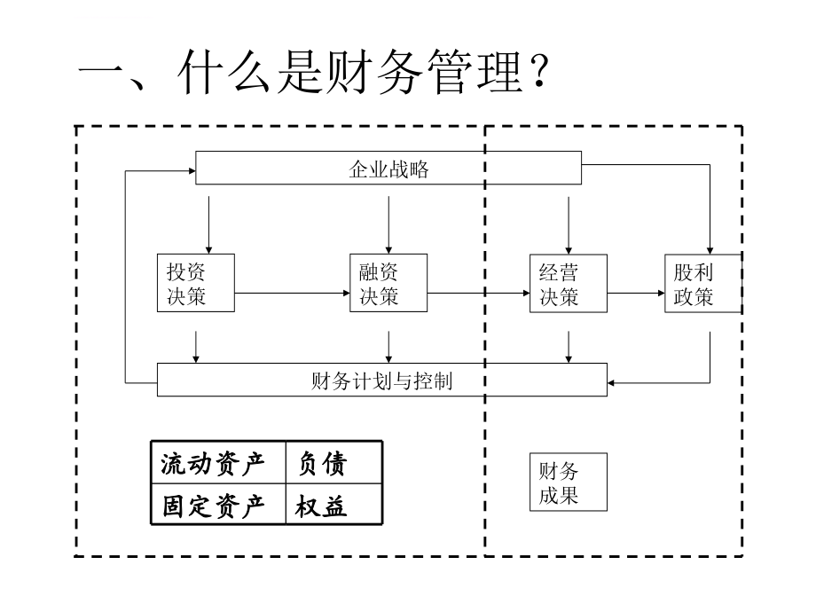 公司理财新思维与风险管控.ppt_第3页