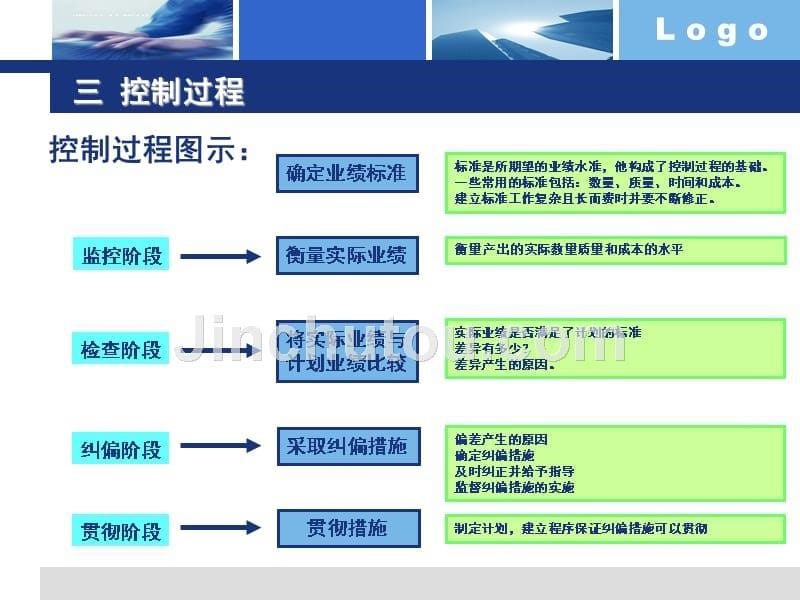 企业内部控制标准化管理理论及实践.ppt_第5页