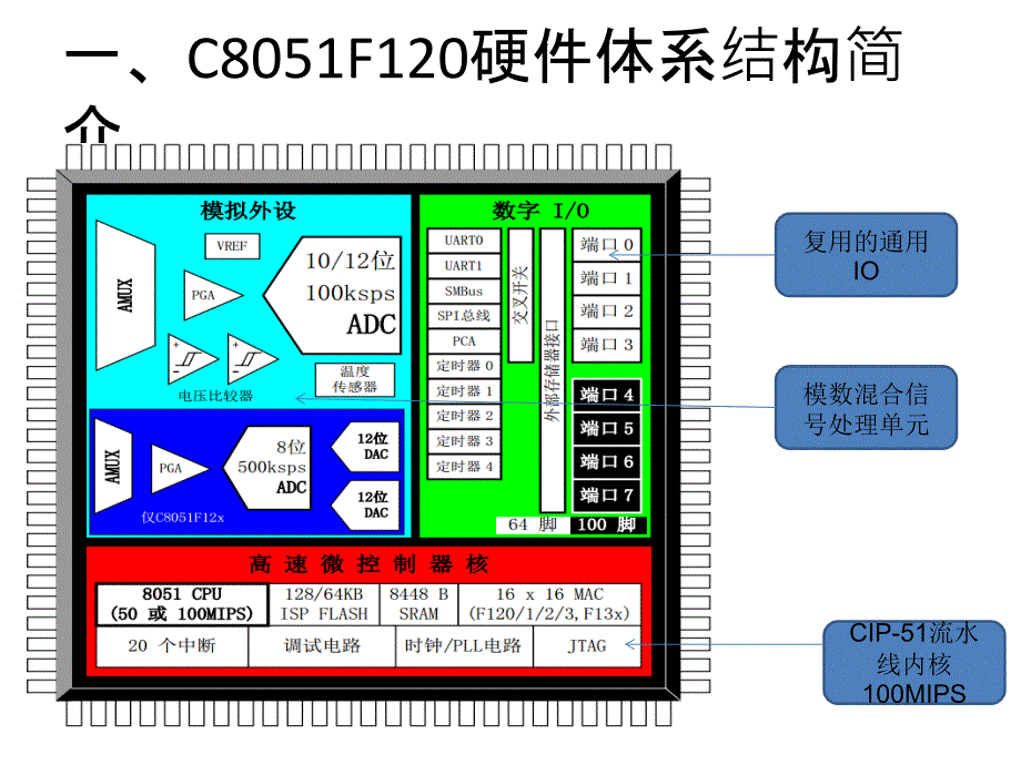 混合信号处理器培训资料.ppt_第3页