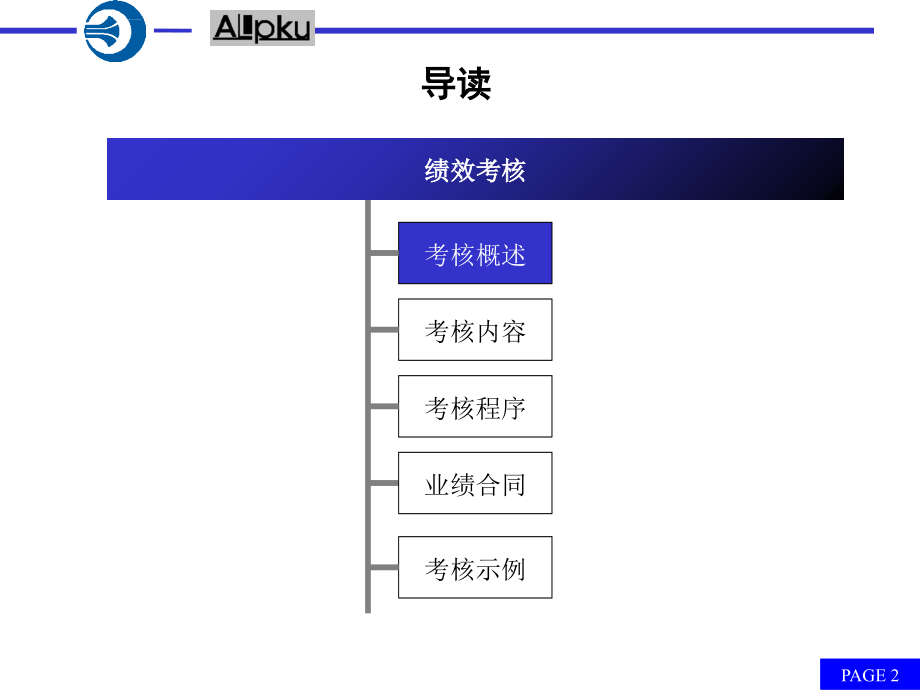 某研究所绩效考核培训方案.ppt_第2页