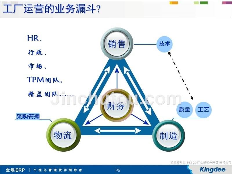 生产管理基础数据专题培训课件.ppt_第5页