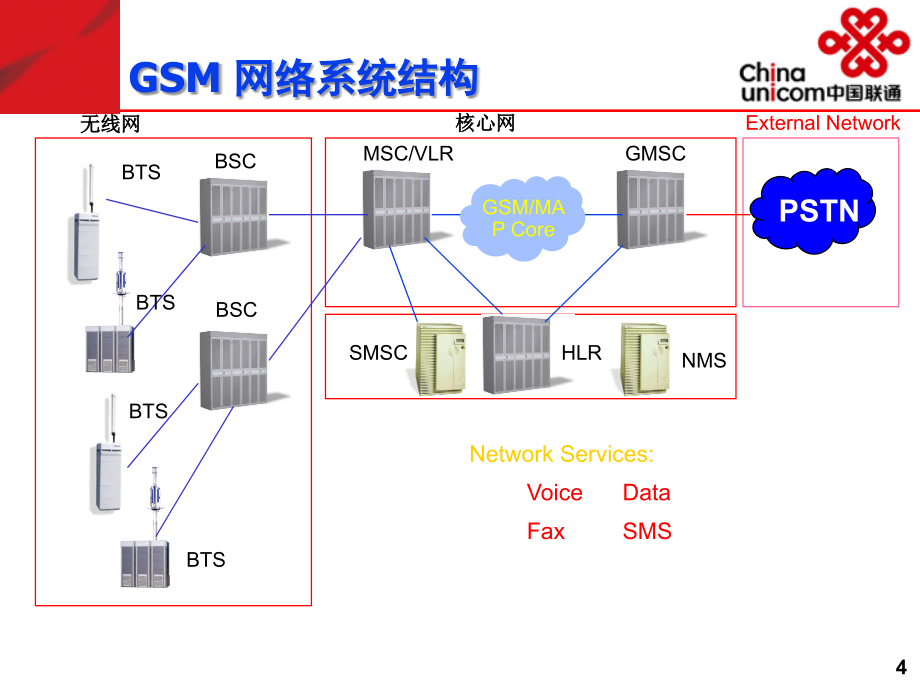 移动网络培训系列之wcdma技术原理介绍.ppt_第4页