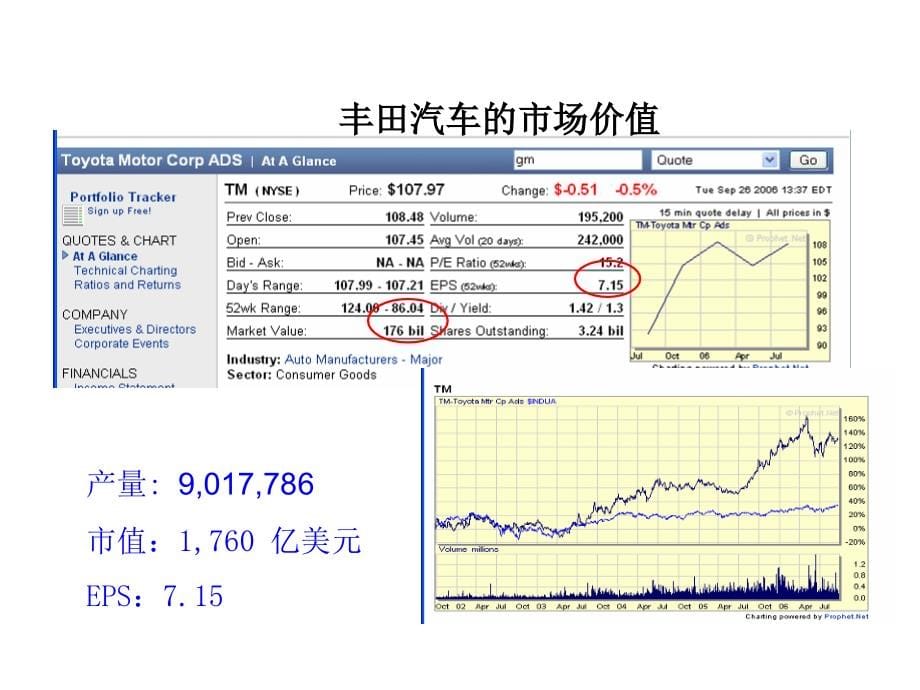 精益生产概论.ppt_第5页