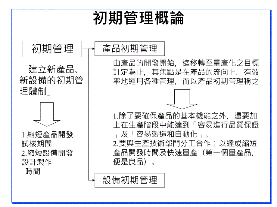 初期管理進行方式mp体制.ppt_第4页