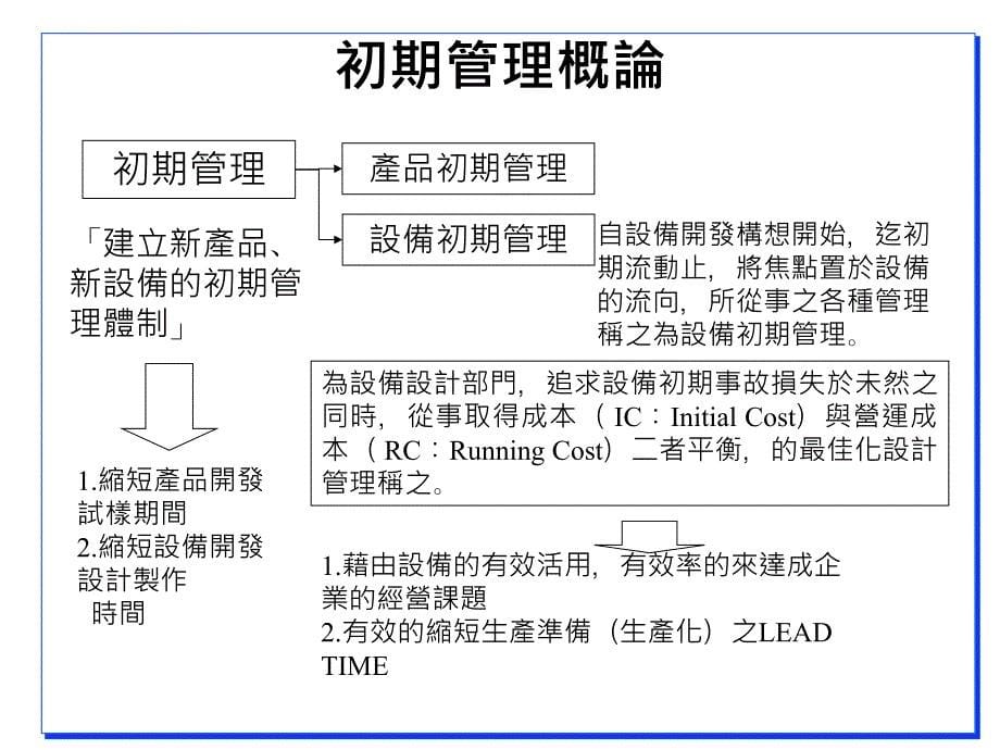 初期管理進行方式mp体制.ppt_第5页