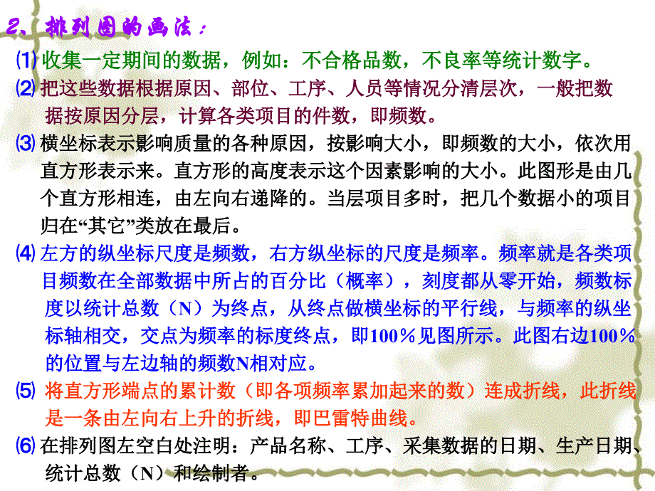 质量管理常用七种方法_第4页