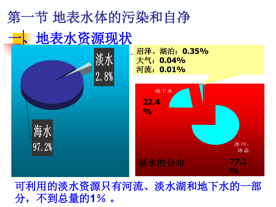 地表水环境影响评价概述.ppt_第3页