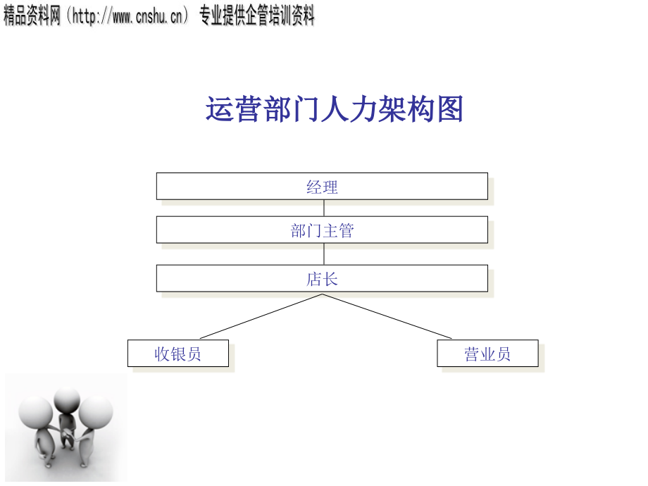 某超市运营管理与人事企业培训.ppt_第4页